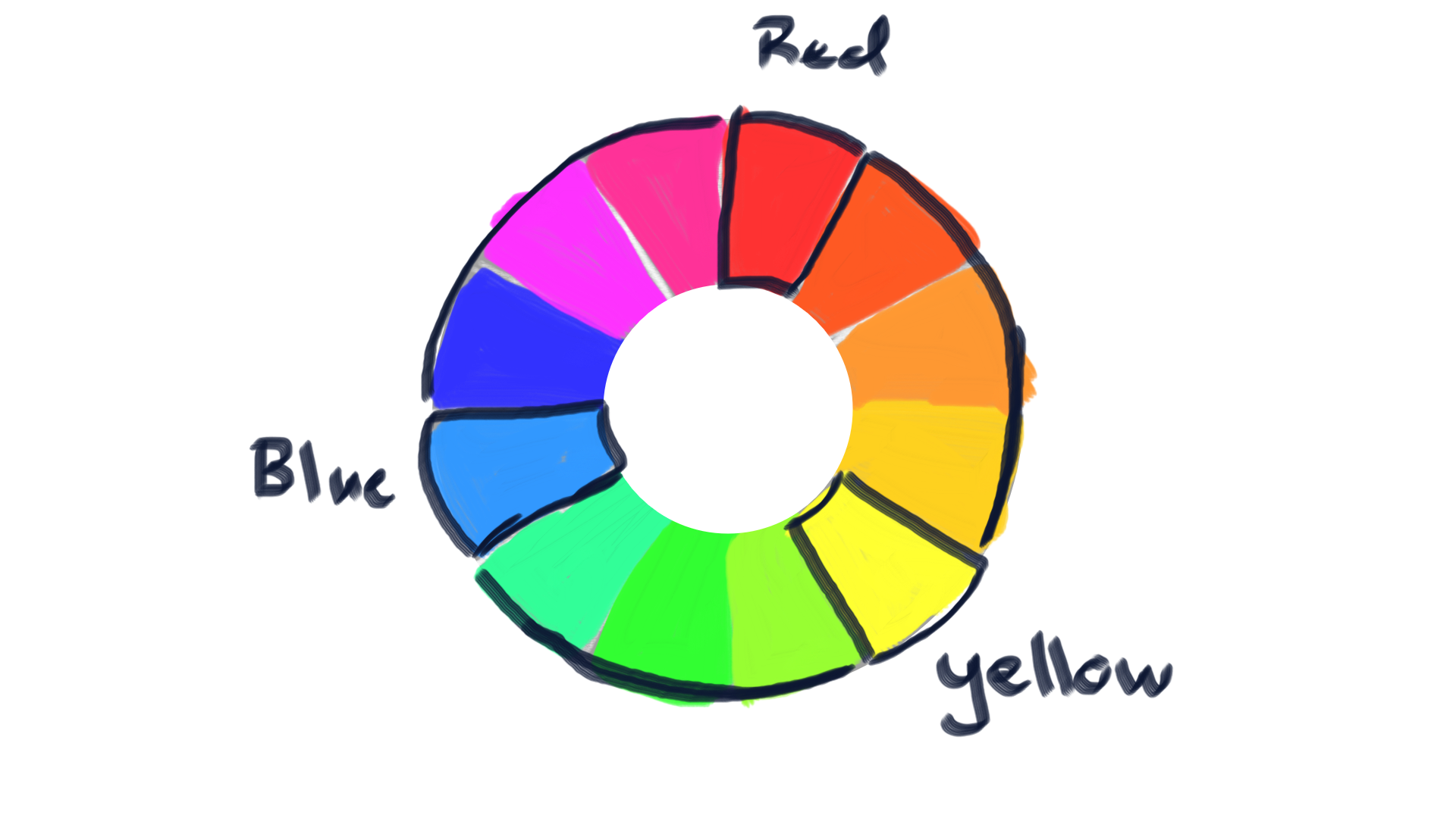 Color theory - created by Jami Liang with paint