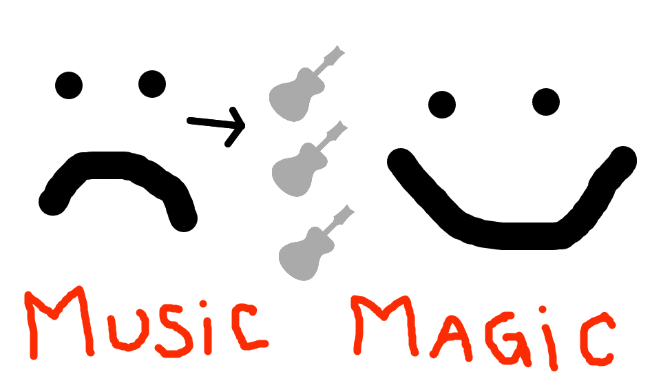 MusicMagic - opprettet av Jouni Määttä med paint