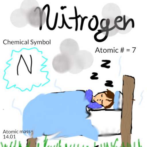 Nitrogen - created by 317150149 with paint